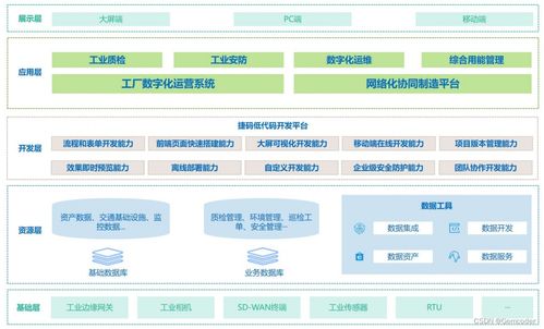 智慧工廠技術(shù)創(chuàng)新揭秘 自動化生產(chǎn)實(shí)現(xiàn)高質(zhì)高效