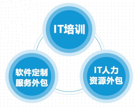 攜手同行，共助襄陽軟件和信息技術服務外包產業(yè)騰飛