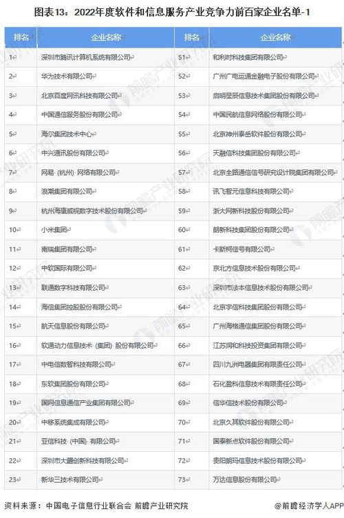 軟件與信息服務產業(yè)新動向 騰訊、中國通信等龍頭企業(yè)投資布局分析