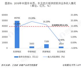 中國軟件與信息技術(shù)服務(wù)產(chǎn)業(yè)遷移路徑及發(fā)展趨勢全景圖
